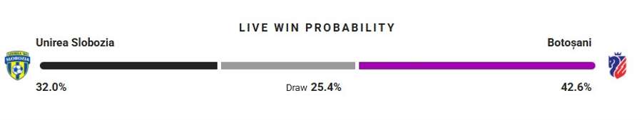 Probabilitate victorie