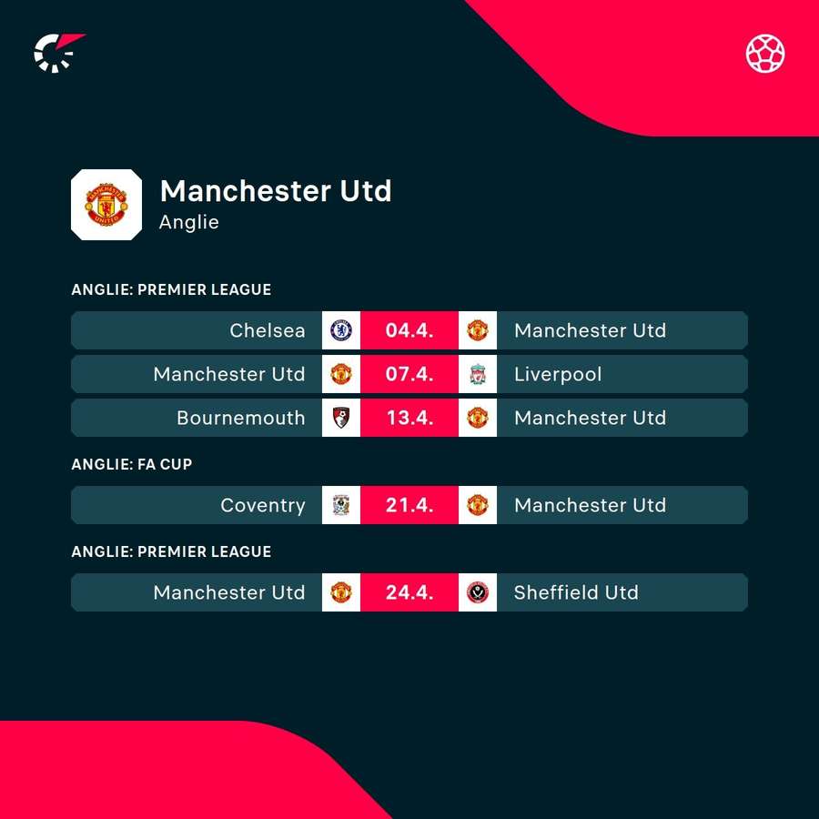 Zápasový program Manchesteru United.