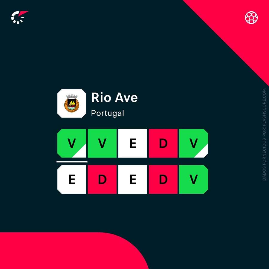 A forma do Rio Ave A forma do Rio Ave