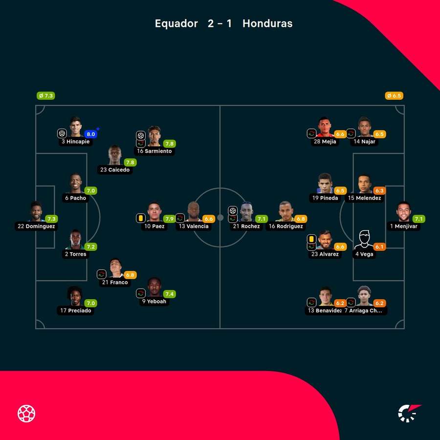 As notas dos jogadores As notas dos jogadores