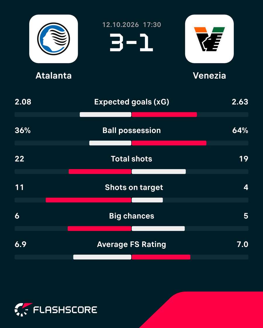 Match stats Match stats