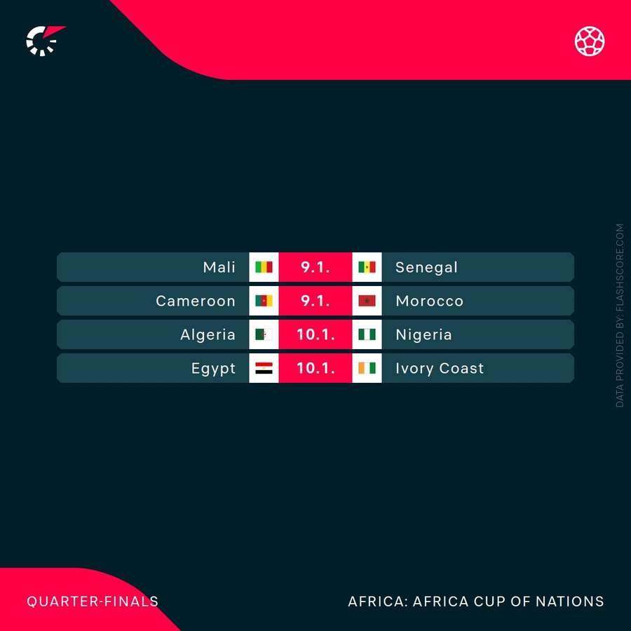 The quarter-final line-up