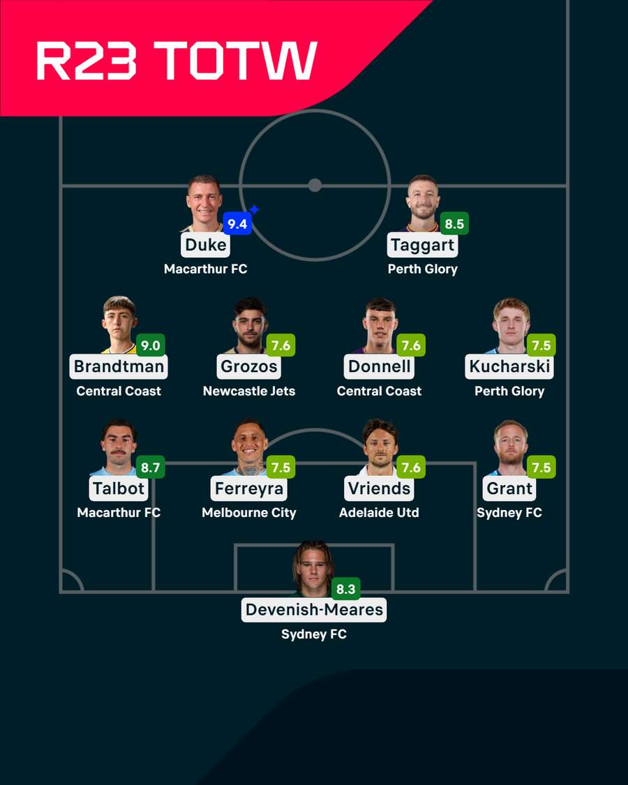 Round 23 Team of the Week