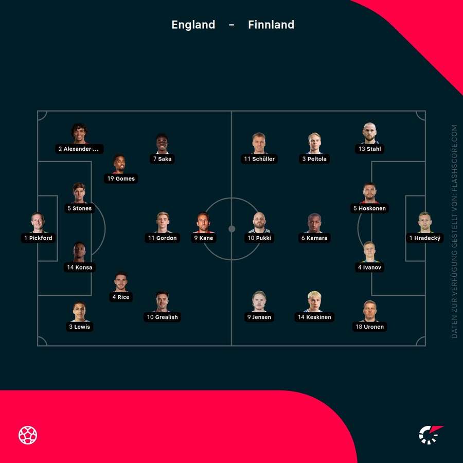 Formationen England vs. Finnland