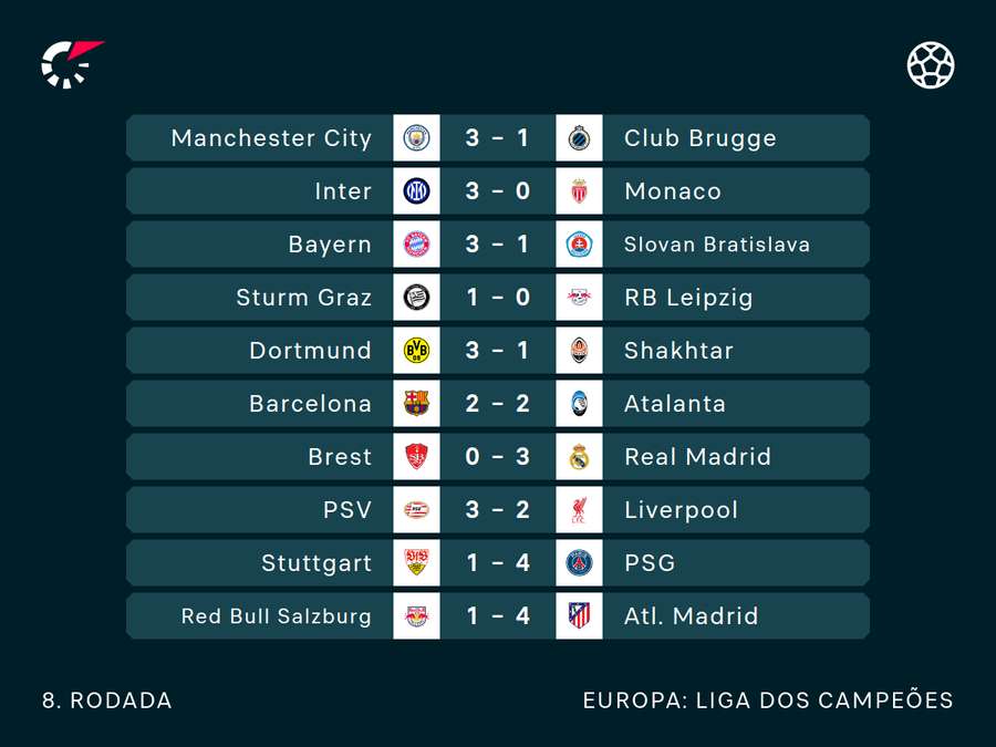 Jogos que terminaram primeiro Jogos que terminaram primeiro