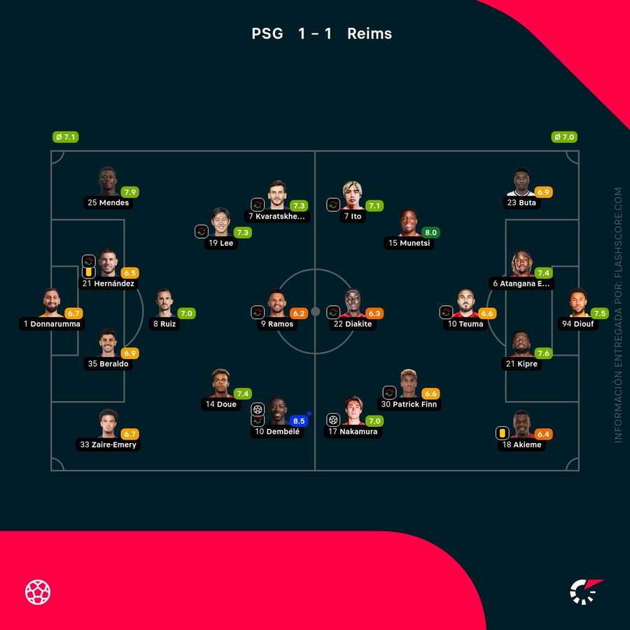 Las notas de los jugadores del PSG-Reims Las notas de los jugadores del PSG-Reims