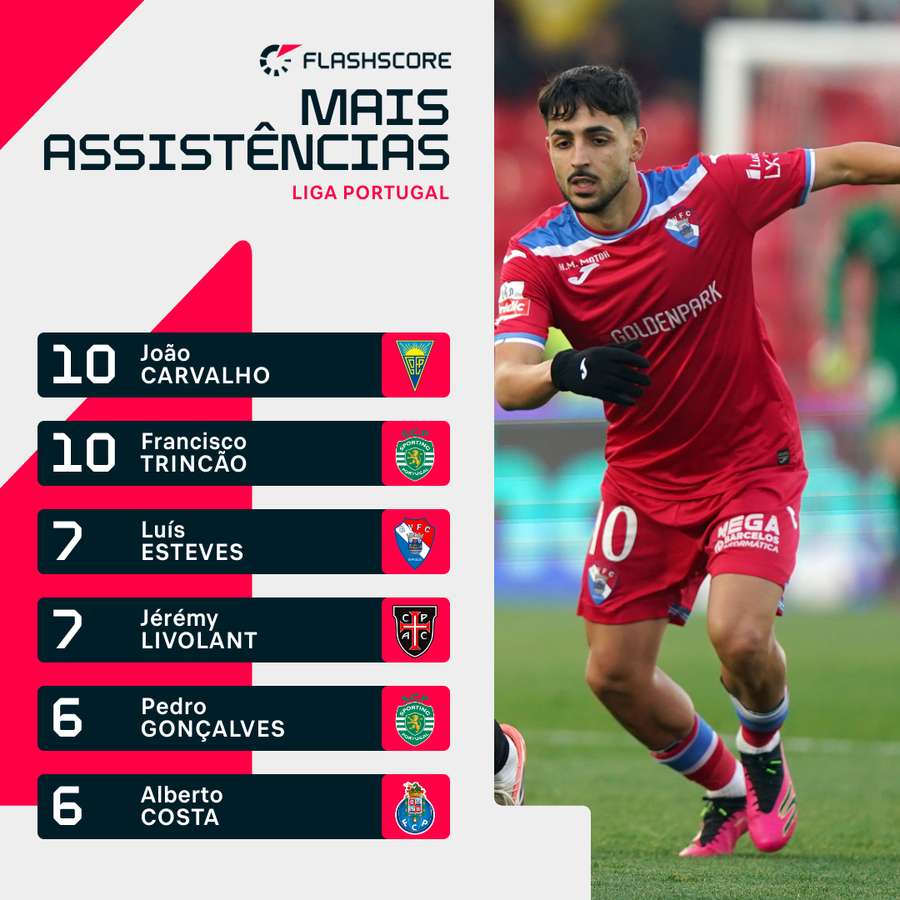 Luís Esteves na terceira posição