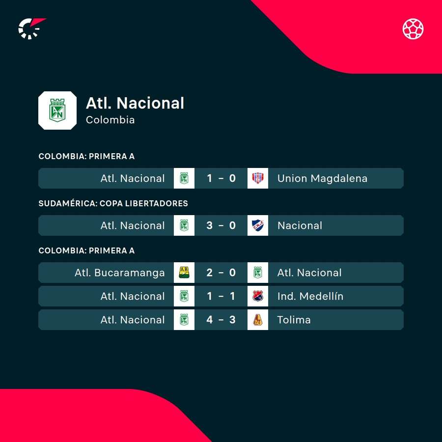 Los últimos partidos de Atlético Nacional