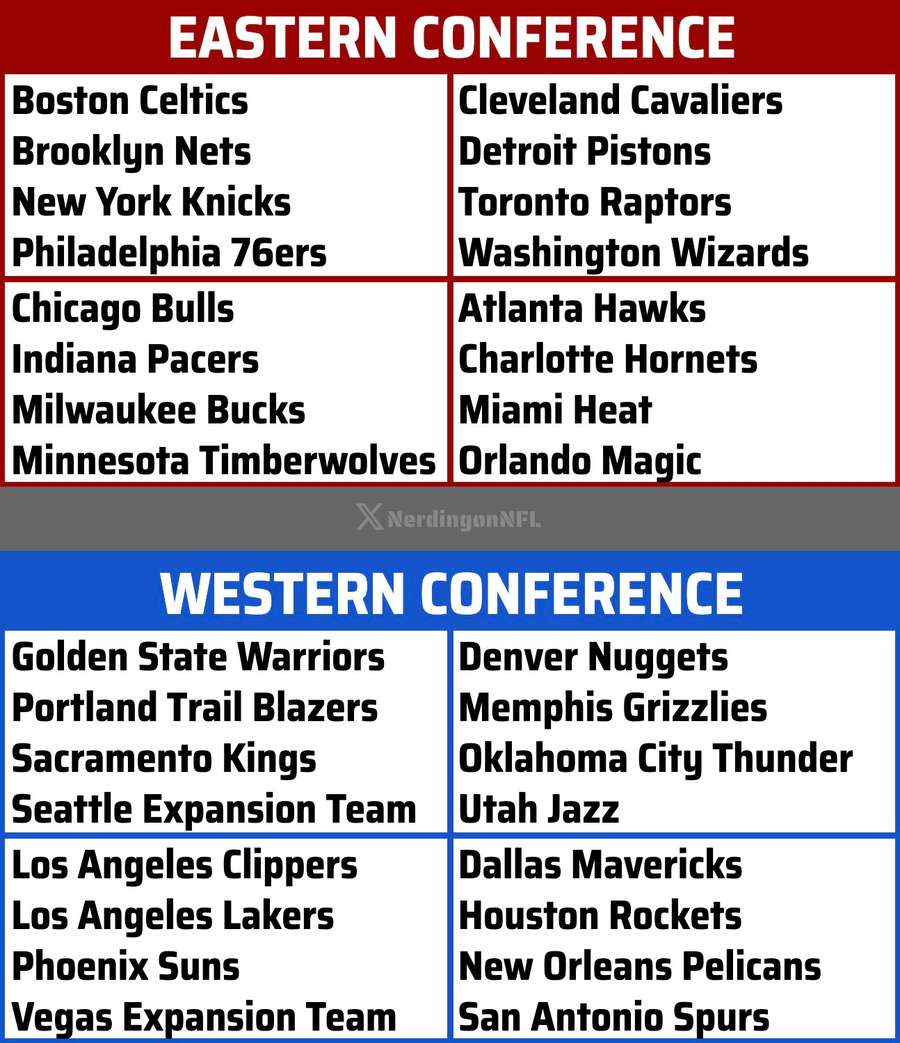 Esta pode ser a nova divisão da NBA com as expansões propostas Esta pode ser a nova divisão da NBA com as expansões propostas