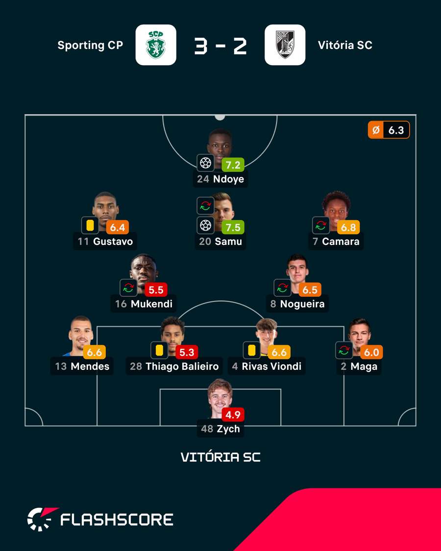 Onze do Vitória SC em Alvalade Onze do Vitória SC em Alvalade