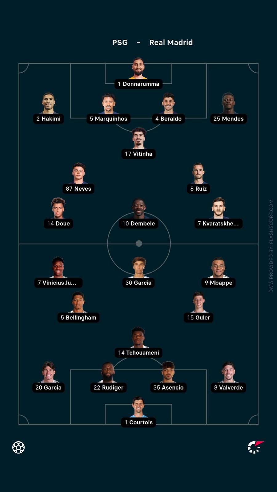 Starting XIs Starting XIs