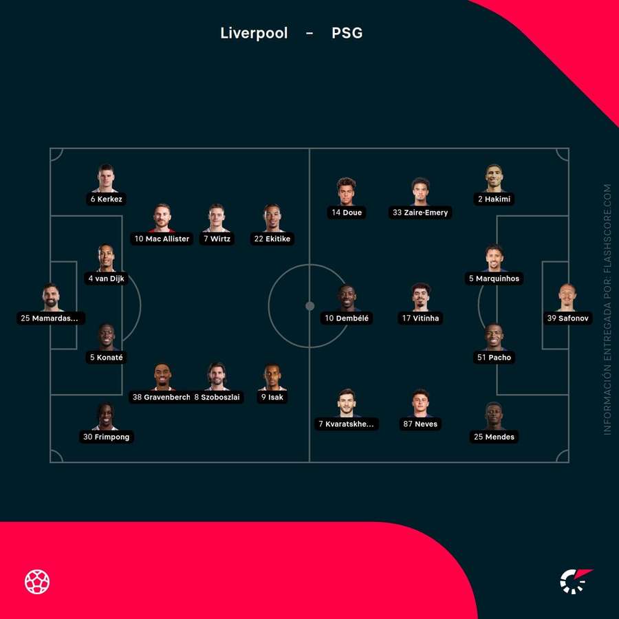 Alineaciones del Liverpool-PSG Alineaciones del Liverpool-PSG