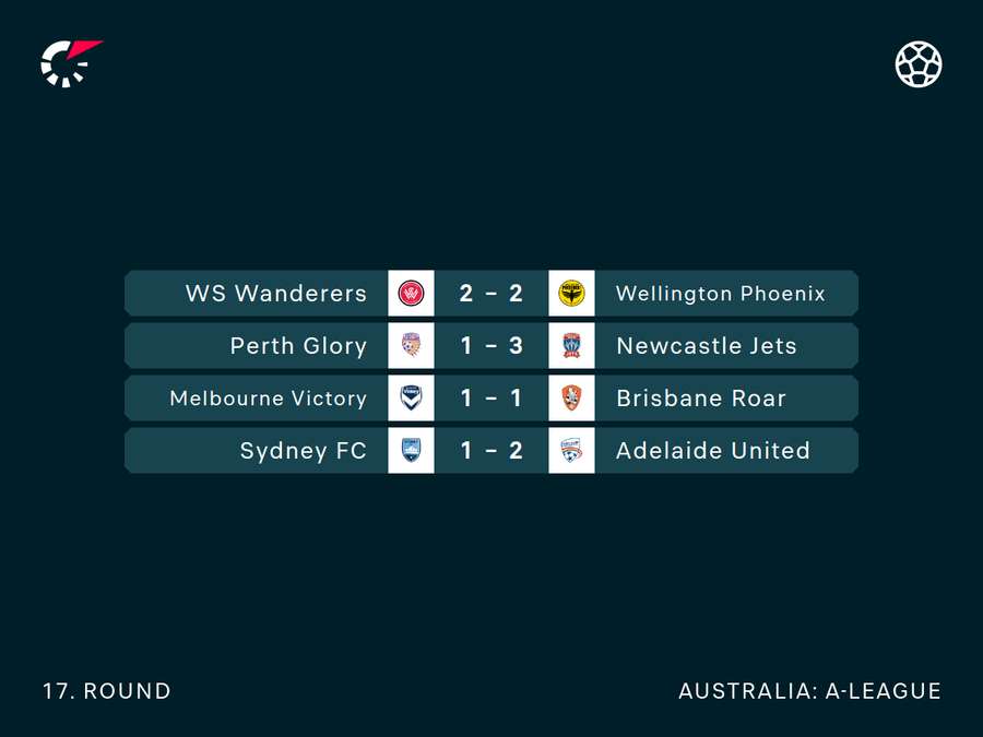 A-League Round 17 Results