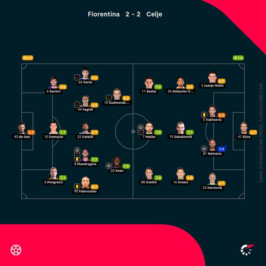 Składy i oceny za mecz Fiorentina - Celje