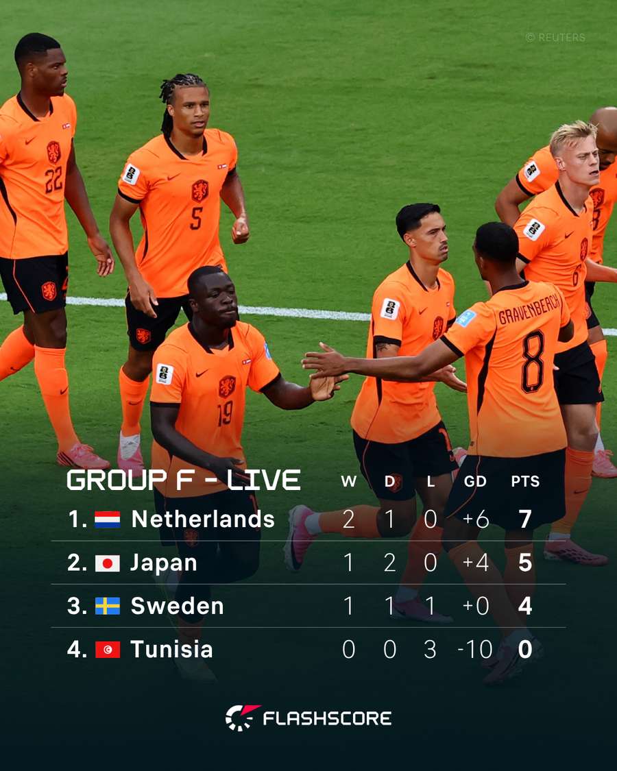 Group F Live Standings Group F Live Standings