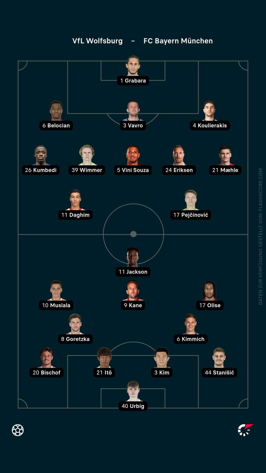 Aufstellungen: Wolfsburg vs. Bayern