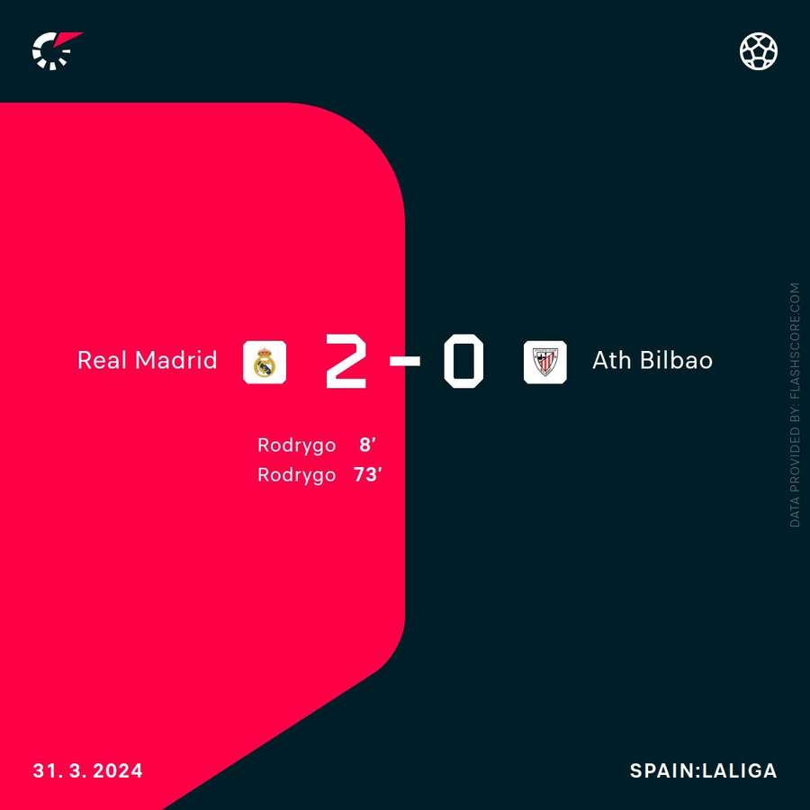 Real Madrid - Athletic Bilbao result
