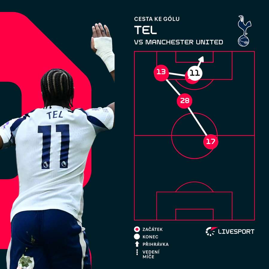 Akce, po které se prosadil Mathys Tel. Akce, po které se prosadil Mathys Tel.