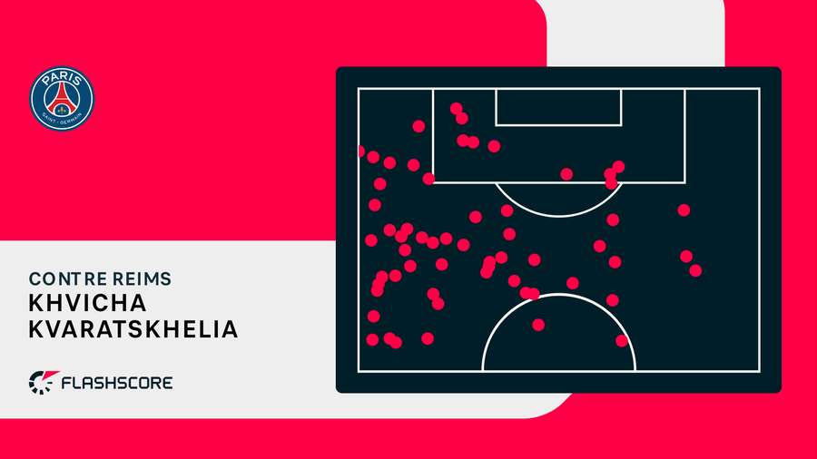 L'attività di Kvaratskhelia contro il Reims L'attività di Kvaratskhelia contro il Reims