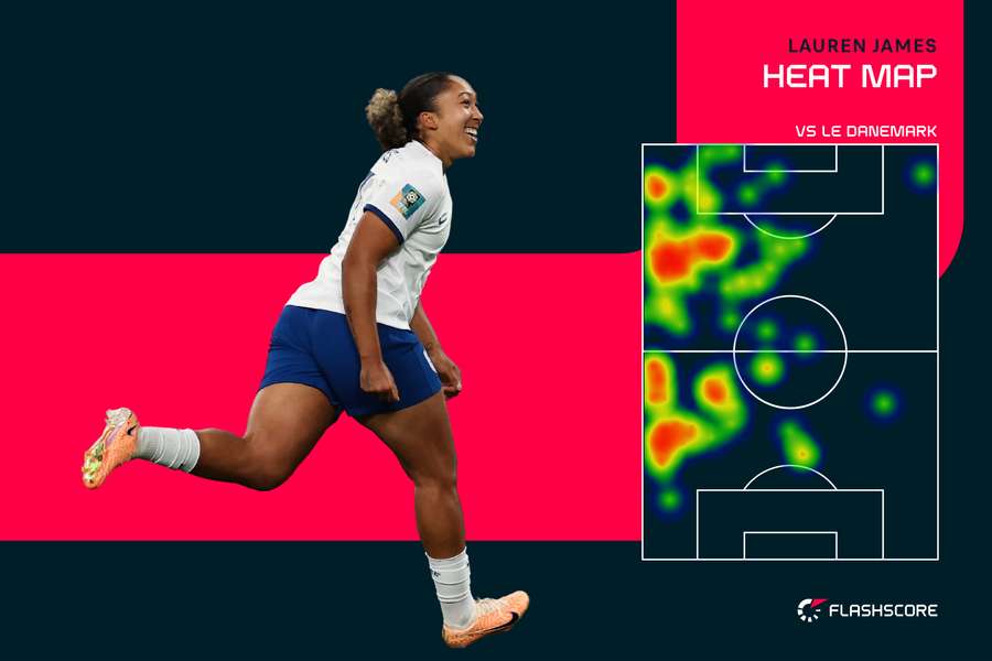 La heatmap de Lauren James.