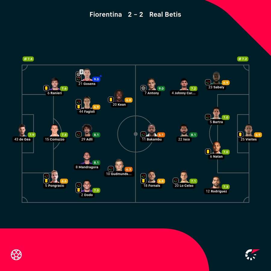 Antony hizo un gran partido ante la Fiorentina