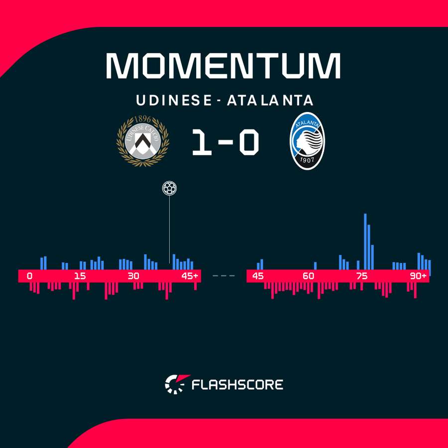 Match momentum Match momentum