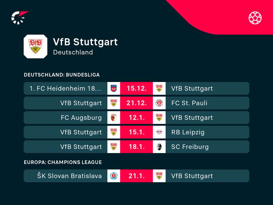 Die kommenden Aufgaben für den VfB Die kommenden Aufgaben für den VfB