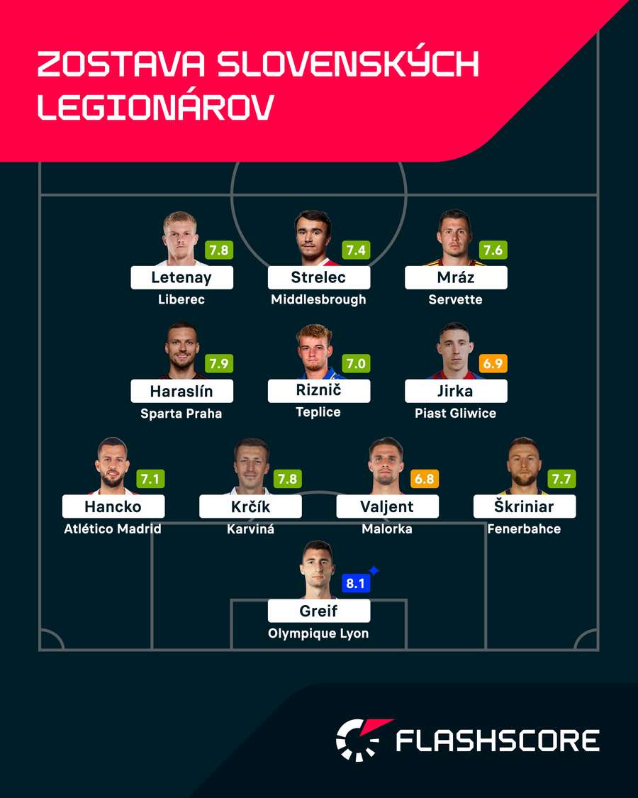 Ideálna zostava slovenských legionárov. Ideálna zostava slovenských legionárov.