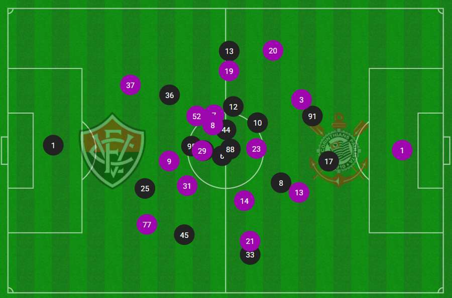 Posição média dos jogadores em Vitória 0x0 Corinthians