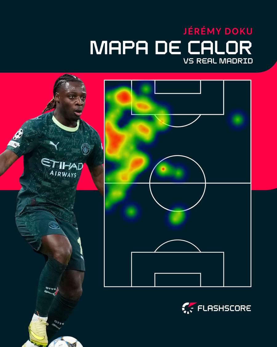 El mapa de calor de Doku El mapa de calor de Doku