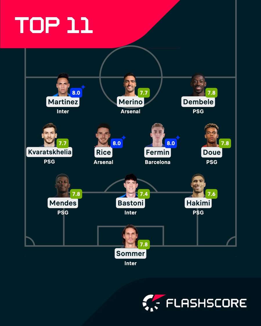 Our team of the Champions League quarter-finals Our team of the Champions League quarter-finals