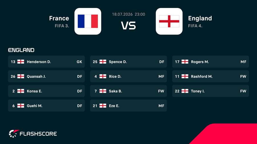 England starting XI England starting XI