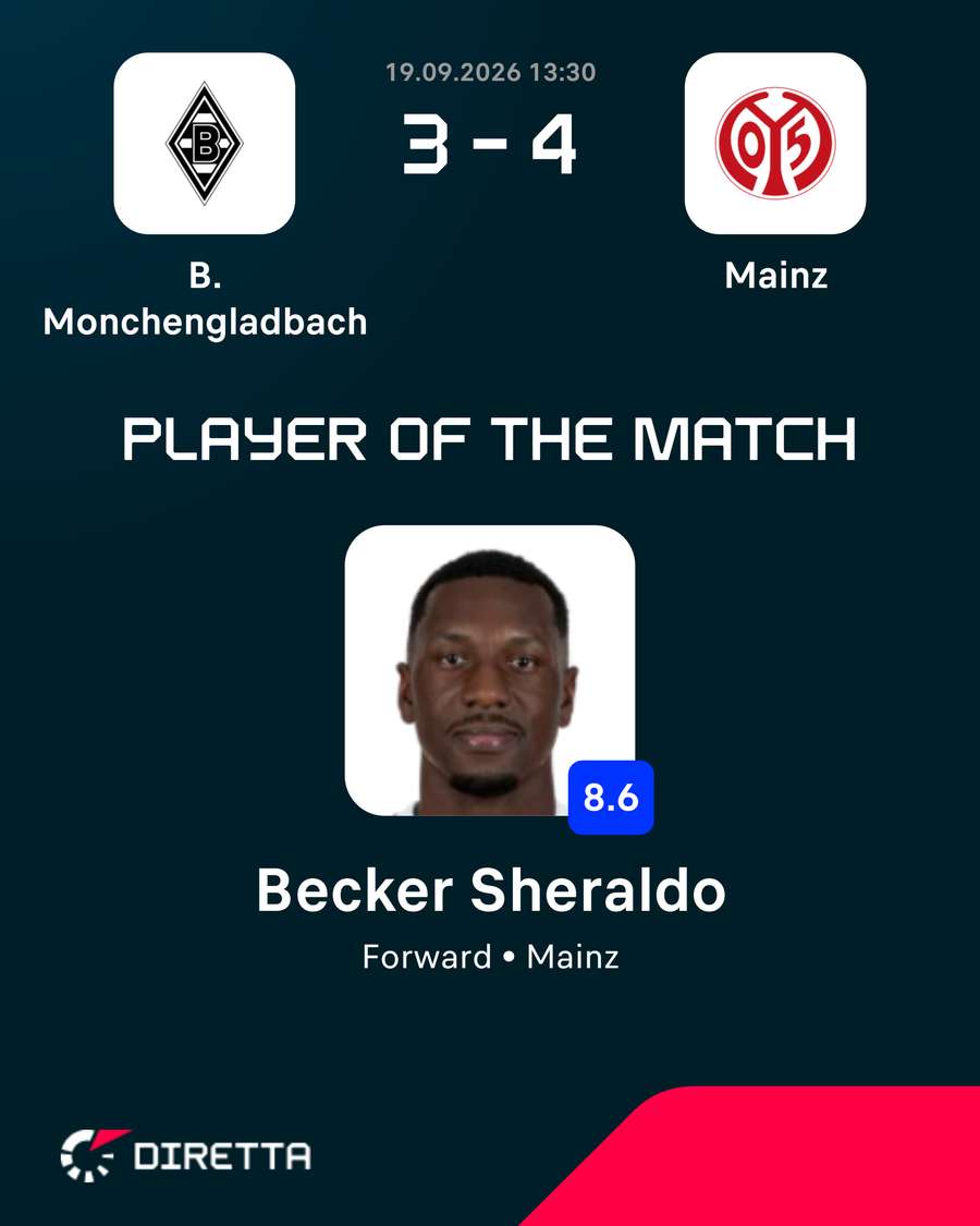 Il POTM Il POTM