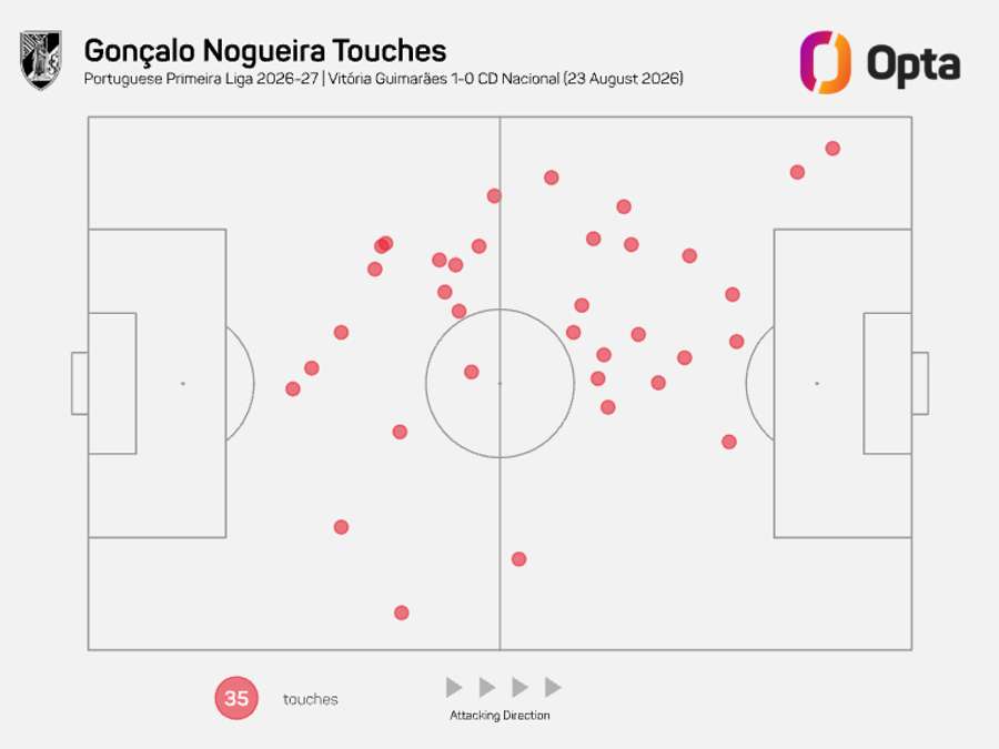 Mapa de toques frente ao Nacional Mapa de toques frente ao Nacional