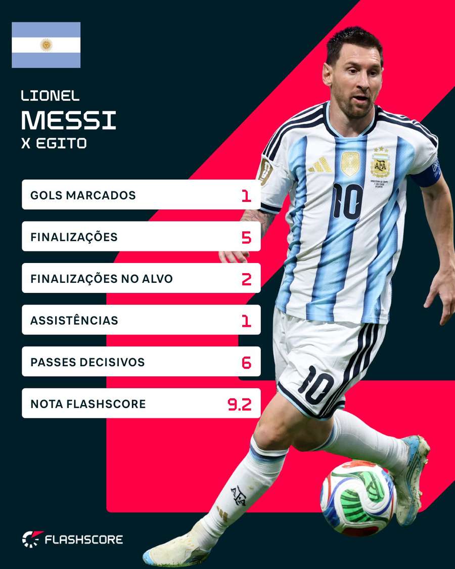 A atuação de Lionel Messi contra o Egito