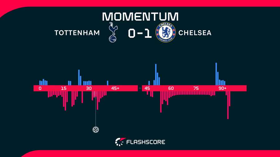 Match momentum Match momentum