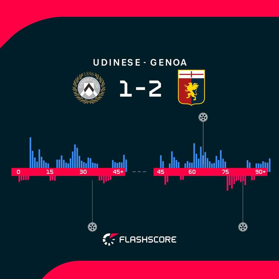 Le emozioni del match Le emozioni del match