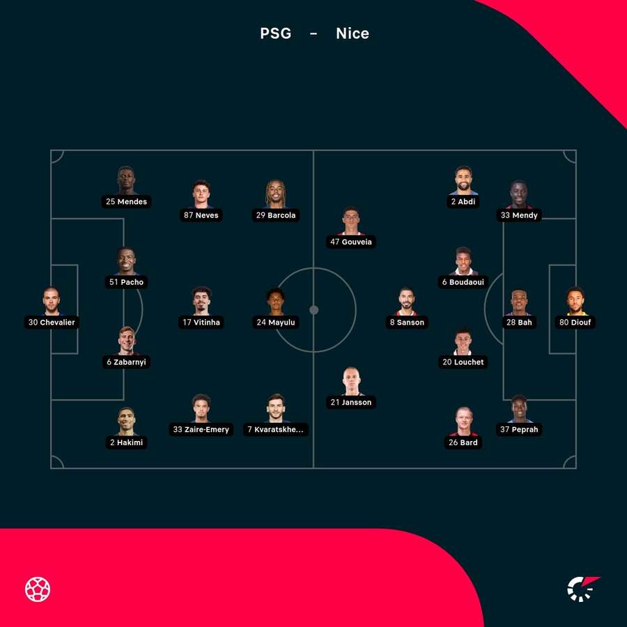 PSG - Nice match lineups PSG - Nice match lineups