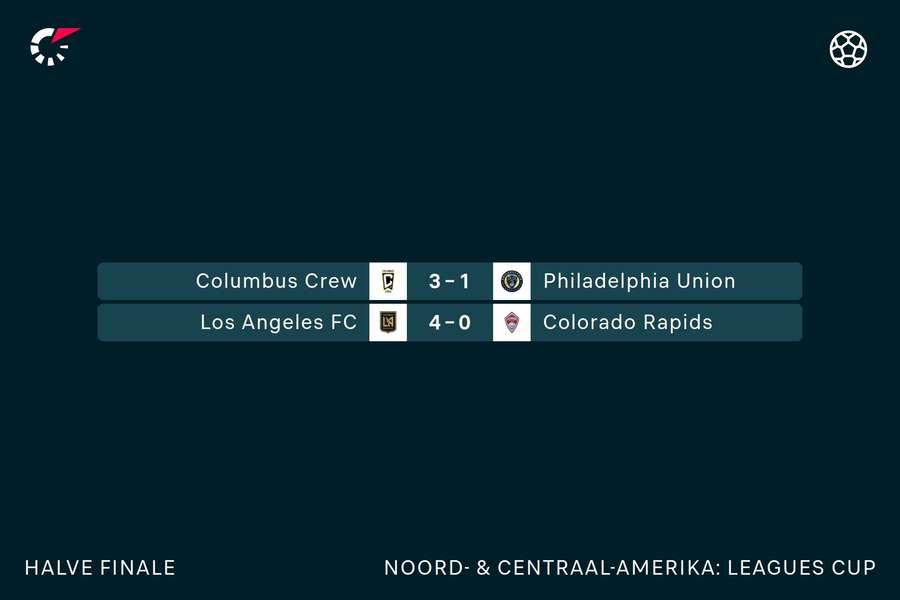 Uitslagen halve finales Leagues Cup