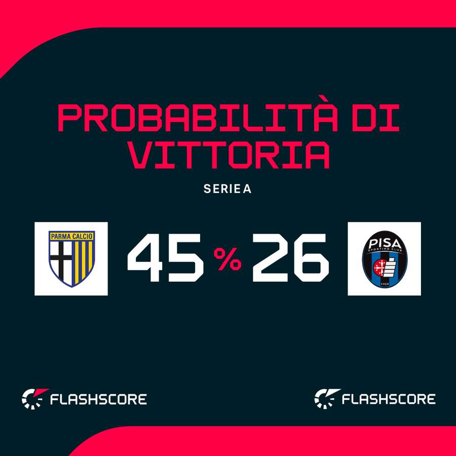 Le probabilità di vittoria