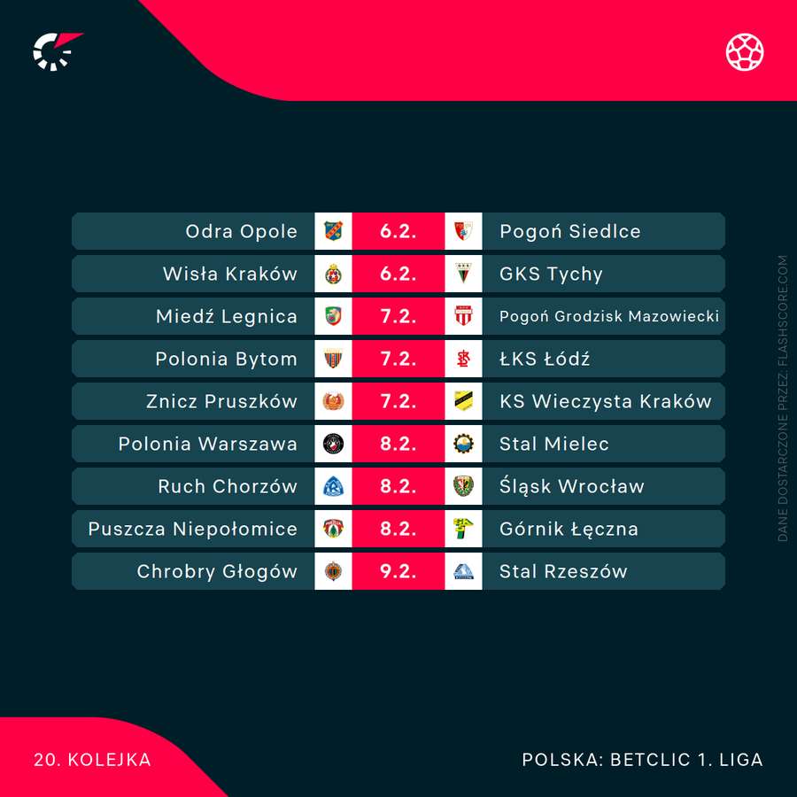 Plan 20. kolejki 1. Ligi