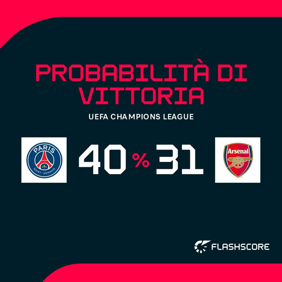 Francesi favoriti