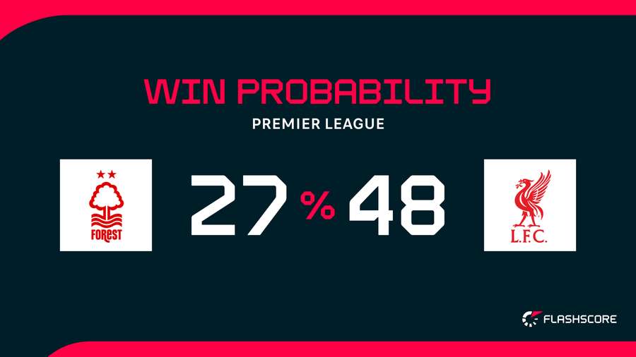 Win probability