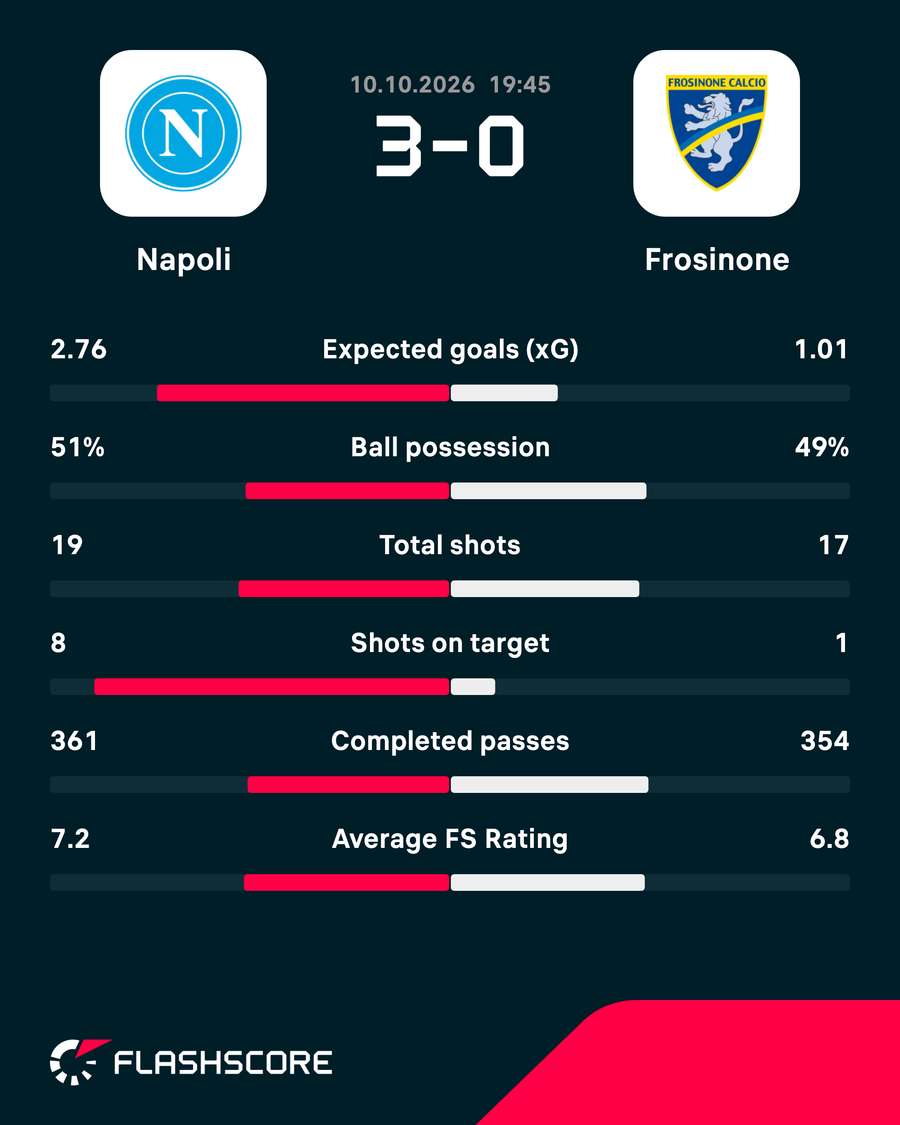 Match stats Match stats