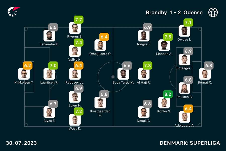 Brøndby IF - OB