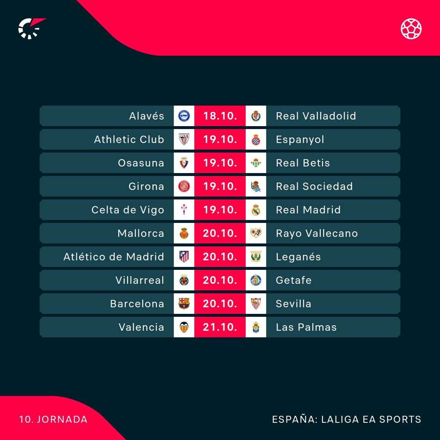 Calendario de la Jornada 10 de LaLiga.