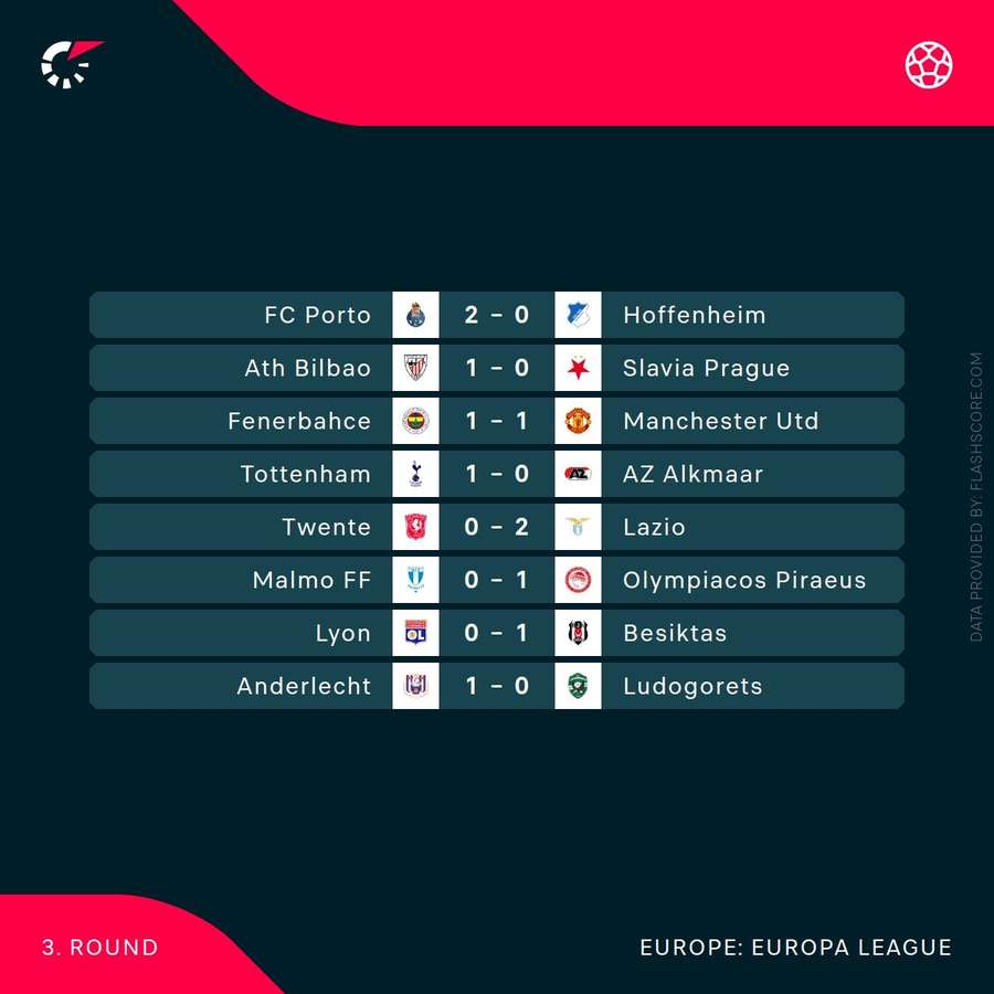 Europa League results 2