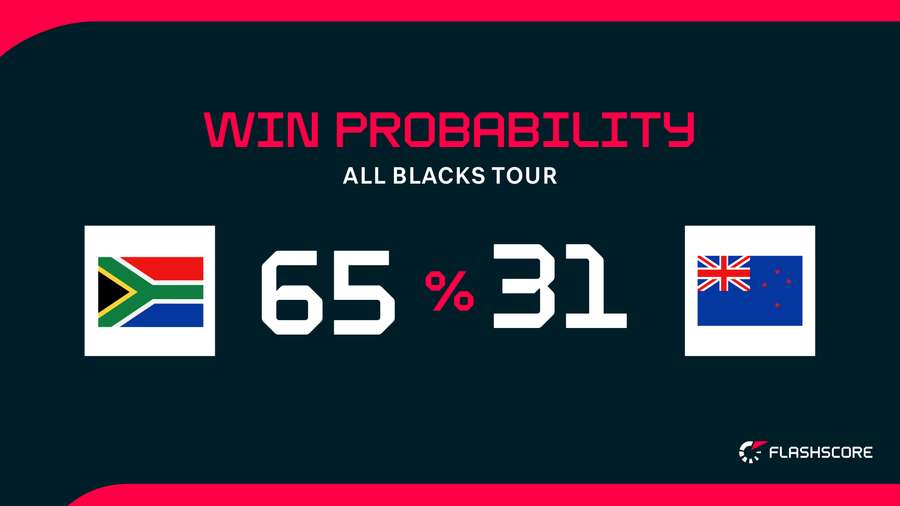 Win Probability