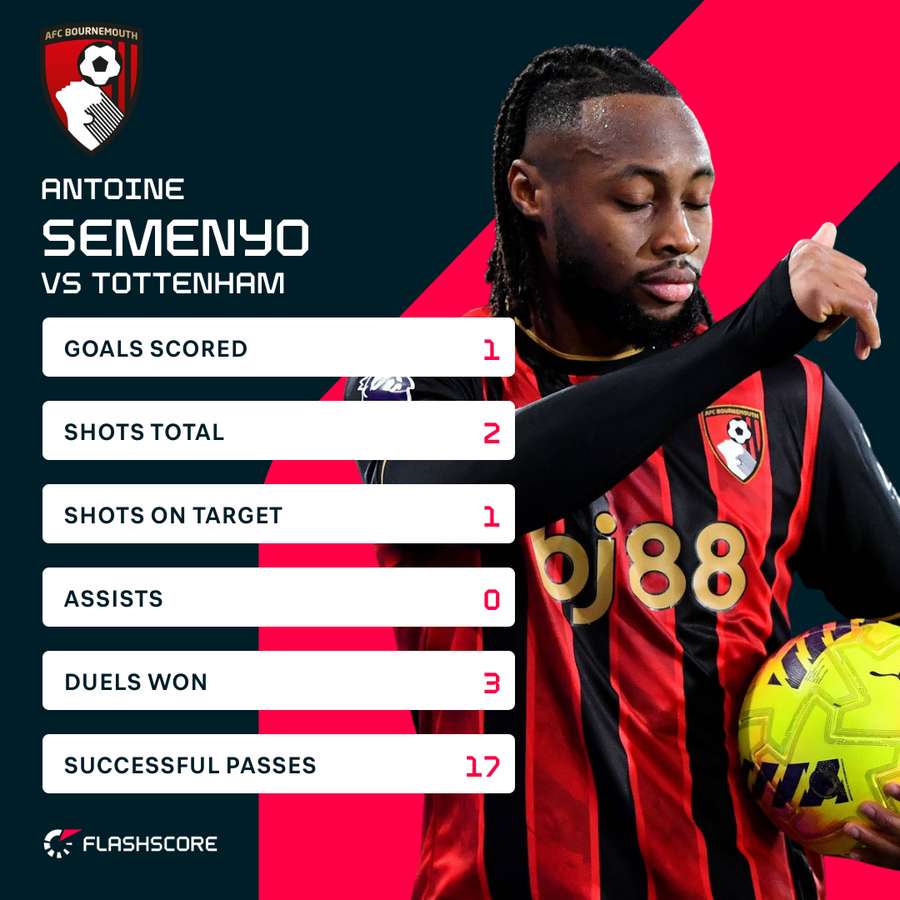 Semenyo stats