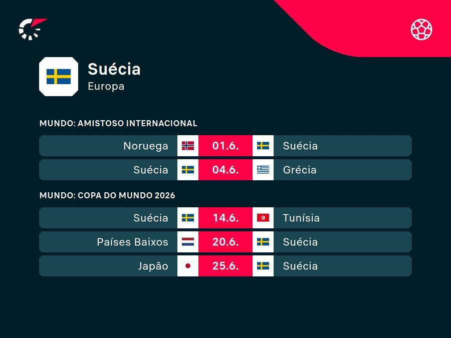Próximos jogos da Suécia Próximos jogos da Suécia